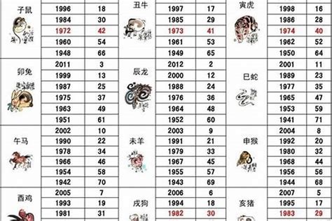 1984屬鼠|1984年属鼠的是什么命，84年出生的鼠五行属什么